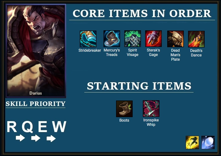 Featured image of post Darius Aram Build Guide